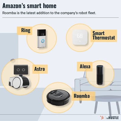 A timeline of Amazon’s home robot takeover